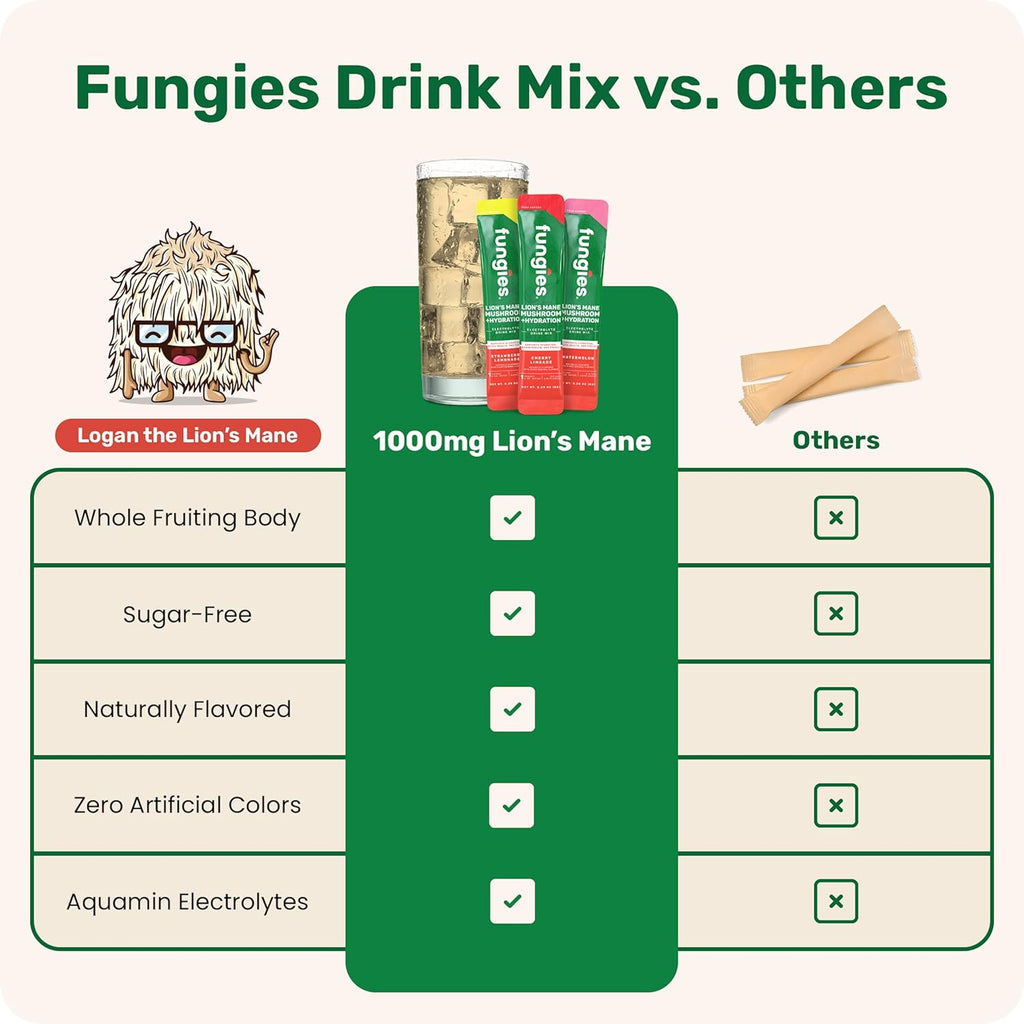 Fungies Electrolyte Drink Mix with Lion's Mane Mushroom & Essential Electrolytes, 24 Variety Pack - Sugar-Free Hydration Supplement Powder for Adults for Brain Health & Focus - Mushroom Supplement