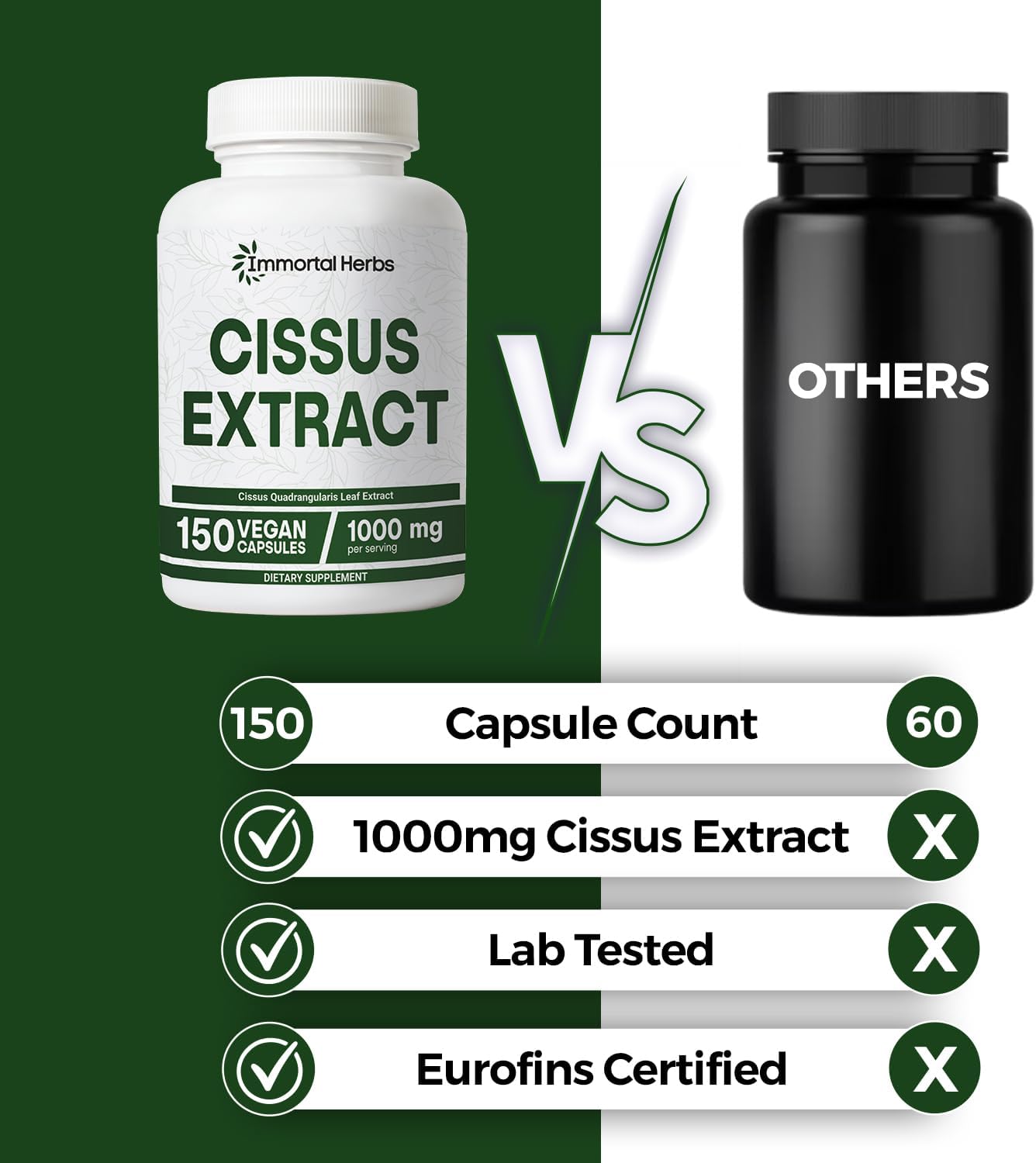 Cissus Quadrangularis Supplement 1000mg, 150 Pills, Pure Extract Powder with 40% Ketosterones, Non-GMO and Gluten-Free Cissus Extract Capsules for Men and Women
