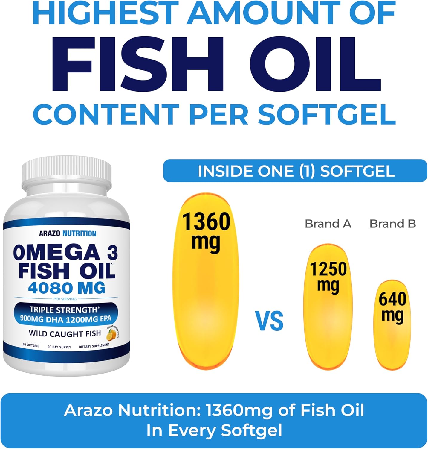 Arazo Nutrition Wild Caught Omega 3 Fish Oil – 60 Soft Gels – 4,080mg High EPA 1200mg DHA 900mg Lemon Flavor Burpless Softgels
