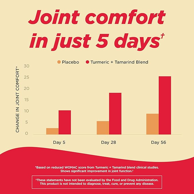 Tylenol Proactive Support* Muscle & Joint Supplement, Drug-Free Daily Turmeric Supplement + Tamarind + Cucumber Extract, Improves Joint Comfort & Flexibility in 5 Days*, 30 ct