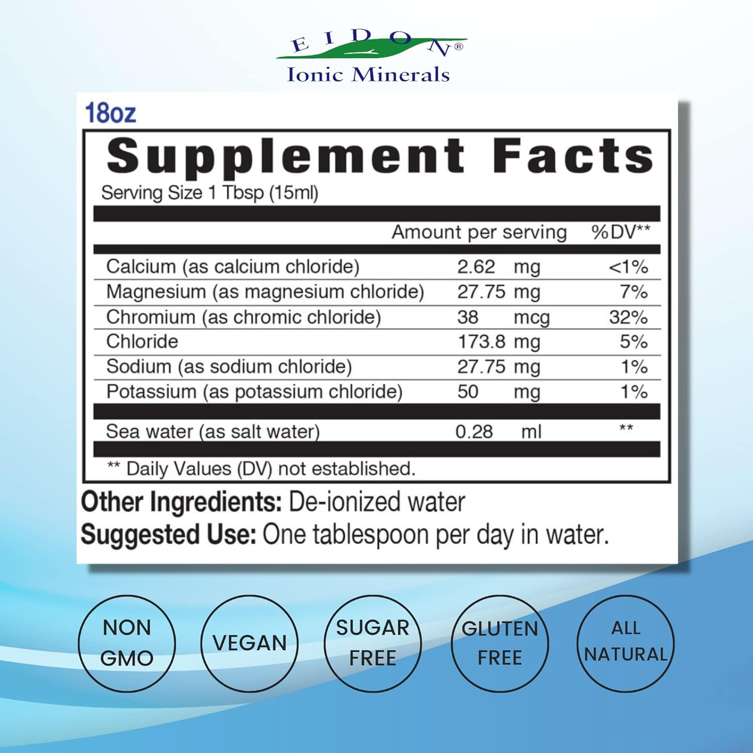 Eidon Ionic Minerals Electrolytes - Liquid Electrolyte Drops, Ionic Mineral Supplement to Add to Water, Replenish & Balance The Electrolyte Equilibrium, Hydration Support, Sugar Free - 18 oz