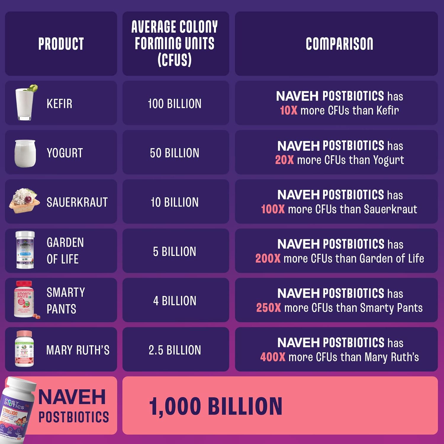 NAVEH PHARMA Postbiotics Kids Strawberry Gummies. Children’s Postbiotics, Ages 4+, 1 Trillion metabolites 200X Ingredients Than Probiotic Or Prebiotic. Gut Health, Immunity, Digestion & Microbiome