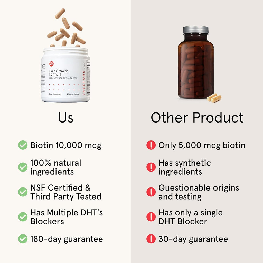 iRestore Hair Growth Supplement – Natural DHT Blockers & Multivitamin Blend – Vegan, Non-GMO, 90 Capsules – Supports Thicker, Stronger Hair for Men and Women – 2-Pack