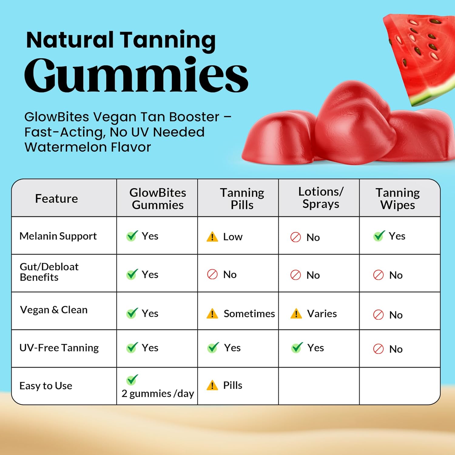 Glowbites - Tanning Gummies for Women - Self Tan Supplement - Tanning Pill Alternative - Fast Acting & Debloating Melanin Supplement with Beta Carotene, Astaxanthin, Niacinamide - Glow Up Skin