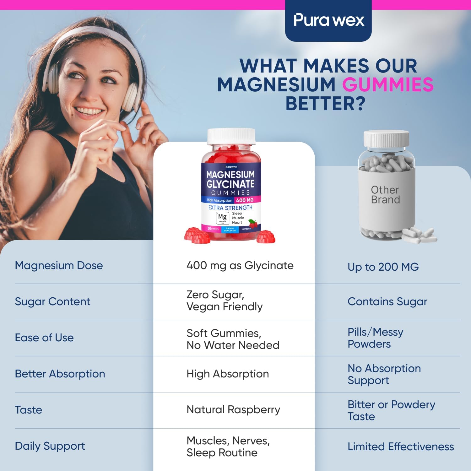Magnesium Glycinate Gummies 400mg, High Absorption Magnesium Supplement for Women, Men and Kids, Muscle Support and Relaxation, Sugar Free, Vegan, 60 Days Supply, Raspberry Flavor