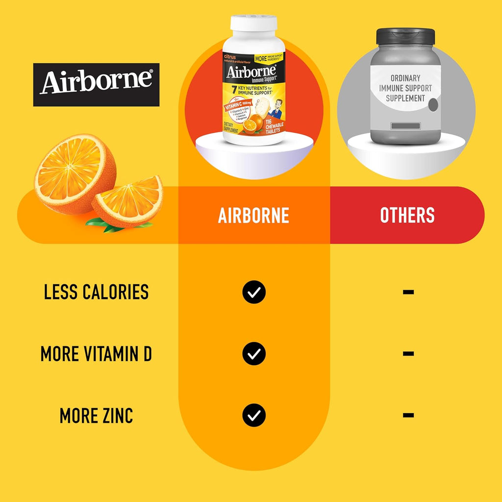 Airborne Vitamin C 1000mg (per Serving) - Citrus Chewable Tablets (116 Count in a Bottle), Gluten-Free Immune Support Supplement, with Vitamins A C E, Zinc, Selenium, Echinacea, Ginger, Antioxidants