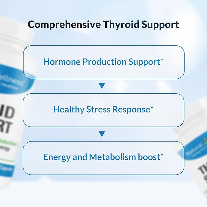 Natural Wellness Thyroid Support – Iodine, Selenium & L-Tyrosine Supplement for Healthy Thyroid Function, Energy, and Metabolism – Thyroid Support for Women & Men – 60 Vegetarian Capsules