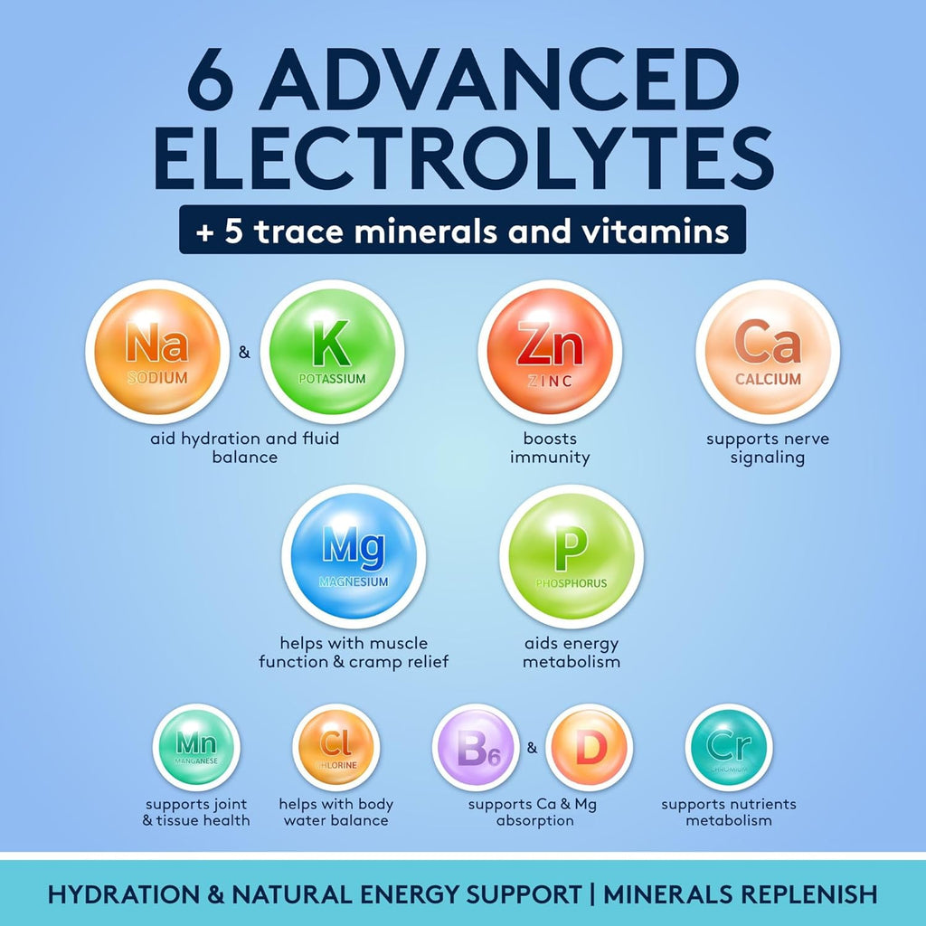 Complete Electrolyte Supplement Pills High Absorption | Cmax Potassium Chloride Magnesium Sodium Calcium Zinc | Boost Endurance Muscle Recovery Mental Focus | Salt Electrolytes Tablets | Keto Friendly