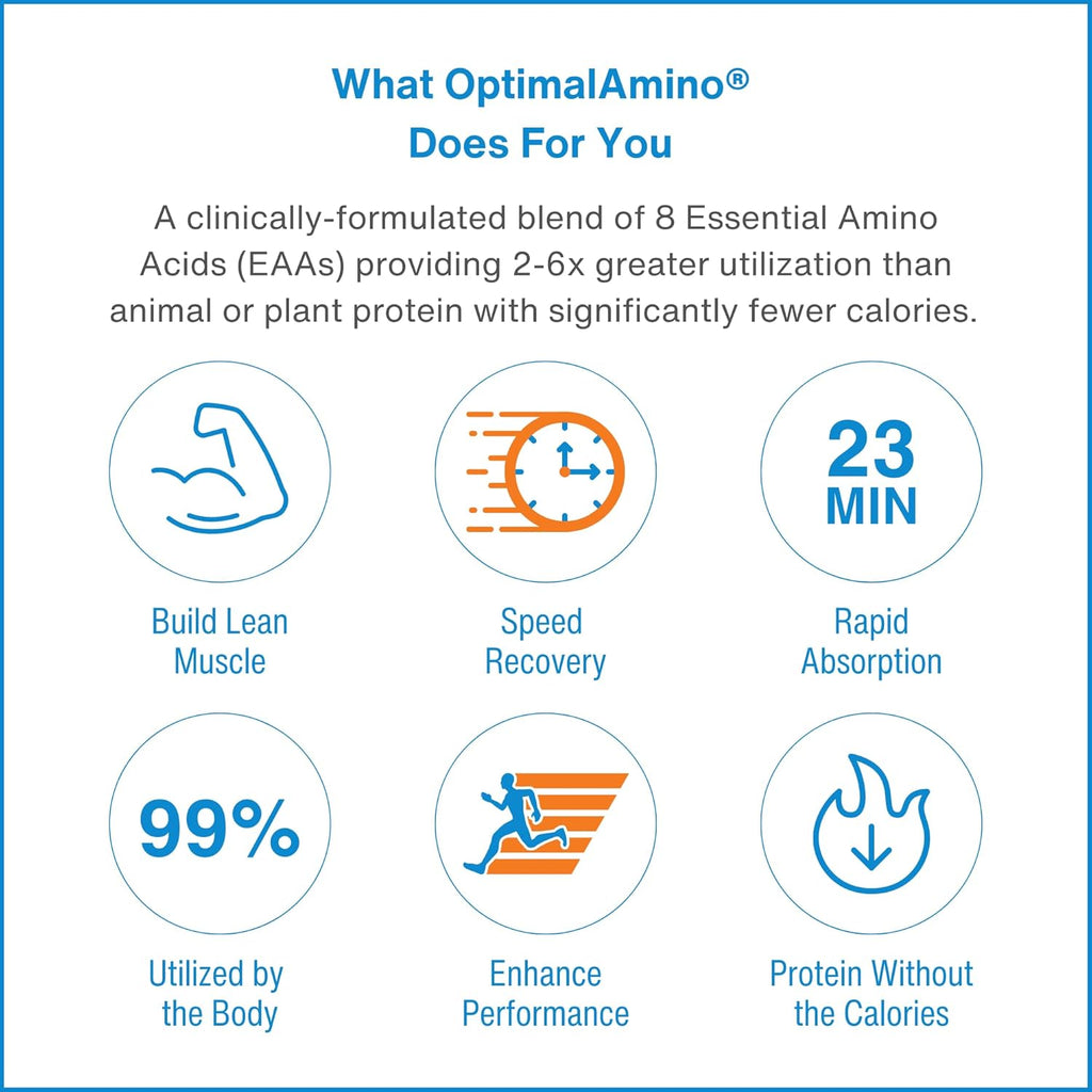 Amino Acid Powder | 99% Utilized Essential Amino Acid (EAA) Supplement | Pre/Post Workout & Muscle Recovery | NSF for Sport Certified | Watermelon Flavor