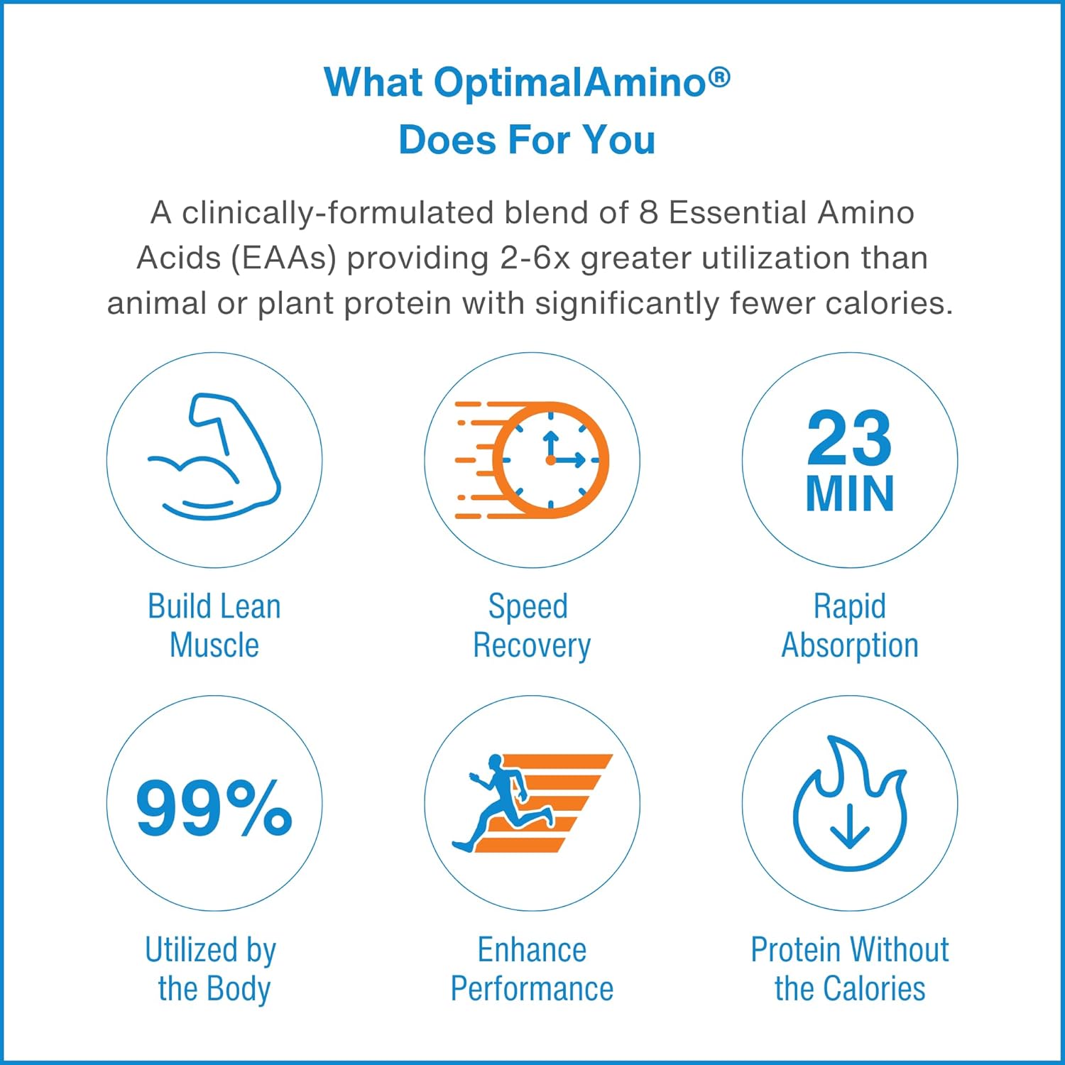 Amino Acid Powder | 99% Utilized Essential Amino Acid (EAA) Supplement | Pre/Post Workout & Muscle Recovery | NSF for Sport Certified | Watermelon Flavor