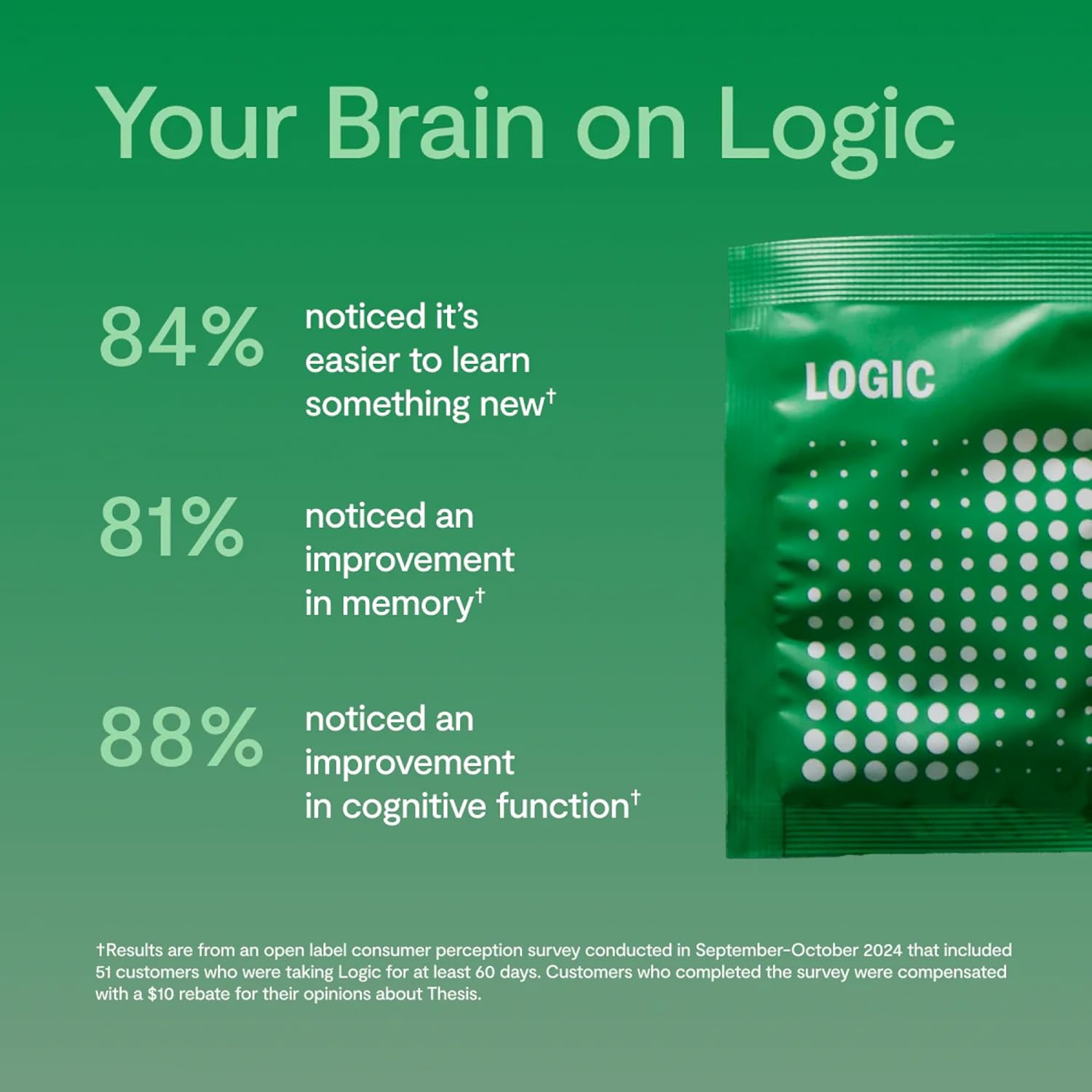 Thesis Logic - Nootropic Brain Support Supplement - Helps Facilitate Deep Thinking and Supports Memory and Focus - Gingko Biloba, Bacopa Monnieri, L-Theanine & More - 1 Month Supply (24 Servings)
