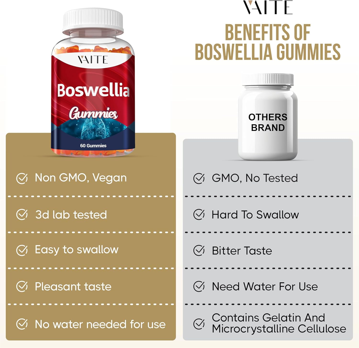 VAITE Boswellia Serrata Gummies 1200mg - Indian Frankincense Extract with Boswellic Acid, Plant-Based Supplement, Joint Support Health Formula, Non-GMO, Gluten-Free, Sugar-Free, 60 Chewables