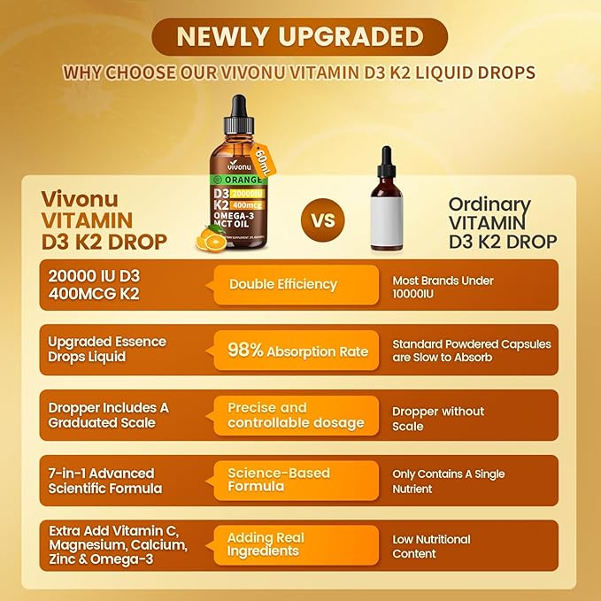 VivoNu Vitamin D3 K2 Drops, D3 20000 IU & K2 as MK-7 400mcg, Orange Flavor Vitamin D Liquid Drops Supplement with Magnesium, Calcium, Zinc & Omega 3 for Immune*, Mood*, Bone* Health