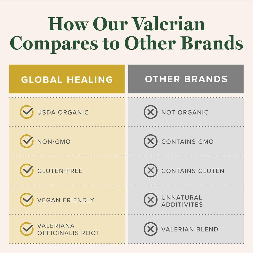 Global Healing Organic Valerian Root Extract Liquid Supplement - Raw Herbal Extract for Healthy Relaxation, Sleep & Calm -Alternative to Valerian Root Capsules for Bioavailability - 2 Fl Oz