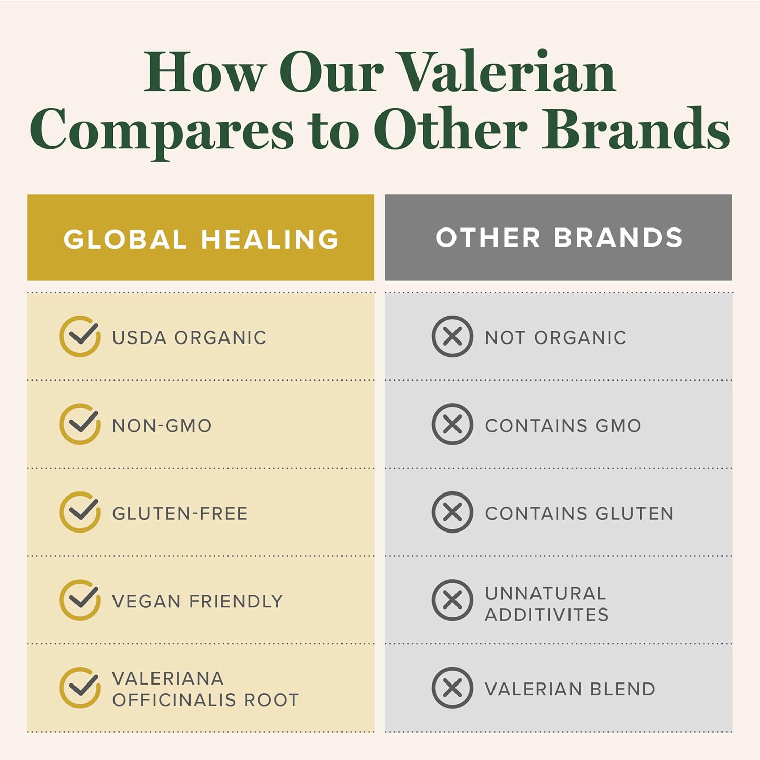 Global Healing Organic Valerian Root Extract Liquid Supplement - Raw Herbal Extract for Healthy Relaxation, Sleep & Calm -Alternative to Valerian Root Capsules for Bioavailability - 2 Fl Oz