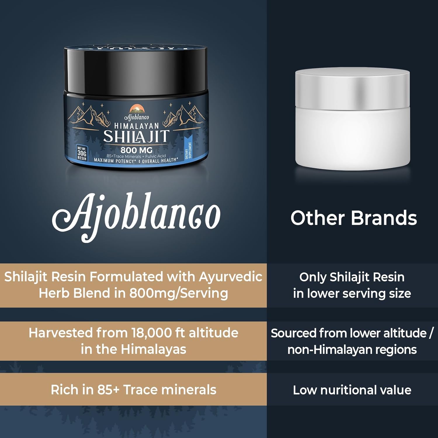 Ajoblanco 800 Mg Himalayan Shilajit Resin, Shilajit Pure Himalayan Organic, Shilajit Supplement with Purity, High Dosage & Potency for Energy, Strength & Immunity, Men & Women, 30 Grams
