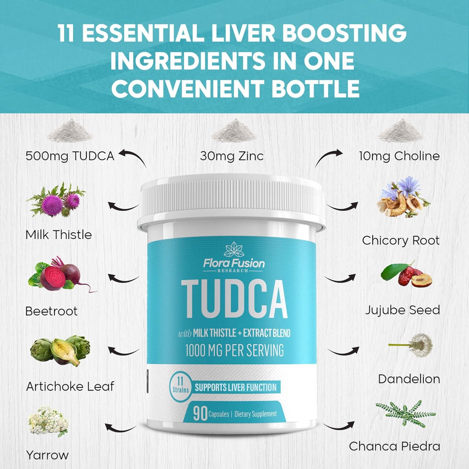 Flora Fusion Dr. Miller's TUDCA with Milk Thistle Extract, 1000mg per Serving, Liver and Gallbladder Cleanse Supplement, Supports Liver Function, 90 Capsules (45-Day Supply)