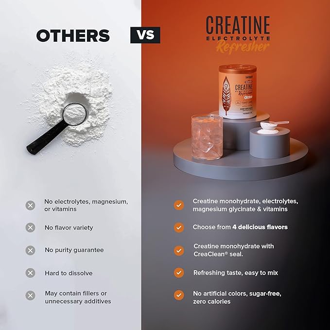 BIRDMAN Creatine Refresher | Creatine Monohydrate Powder with Electrolytes, Magnesium Glycinate & Vitamins | Creaclean Seal | Sugar Free, Low Calorie | Golden Peach | 30 Servings