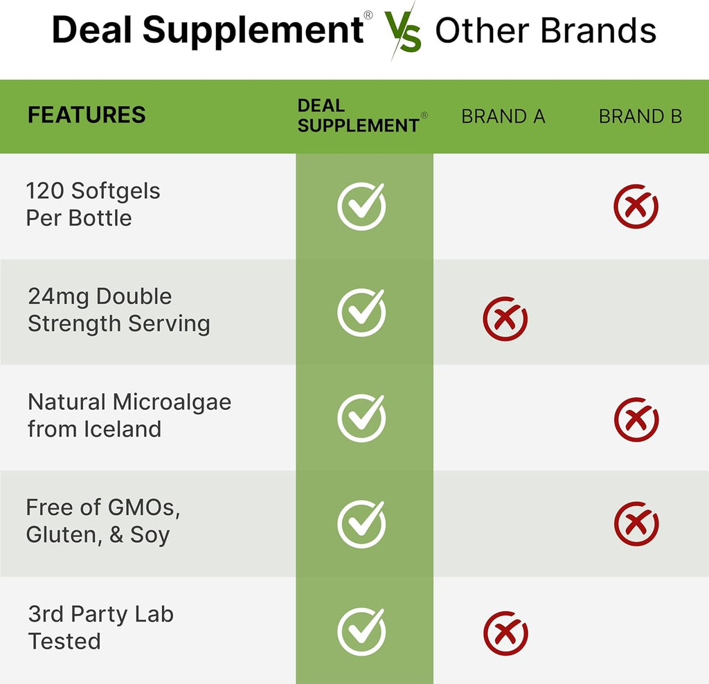 Astaxanthin 24mg Per Serving, 120 Softgels – Double Strength Microalgae – Natural Tanning Pills – Antioxidant Supplements for Skin, Eyes, Joints & Immune Support – Non-GMO