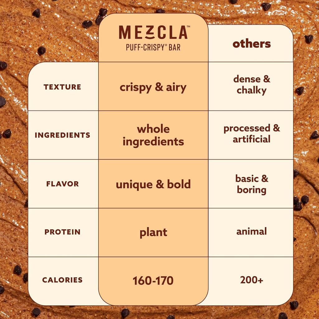 Mezcla Puff Crispy Protein Bars, Gluten Free & Vegan Protein Bars, 10g Protein, Alt for Crispy Rice Treat, Granola Bars & Breakfast Bars, Healthy Snacks for Adults, Variety Pack, 16 Count