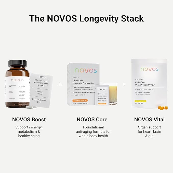 Novos Boost NMN - Contains 250 mg of High-Purity NMN, 60 Capsules, Supports Cellular Repair and DNA Protection, Boosts NAD+