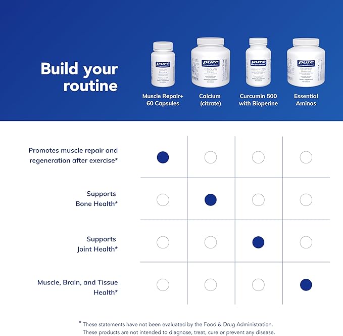 Pure Encapsulations Muscle Repair+ Athletic Nutritional Dietary Supplement - Supports Muscle Fiber Recovery Rate, Cell Repair & Function for Active Lifestyles* - 60 Capsules