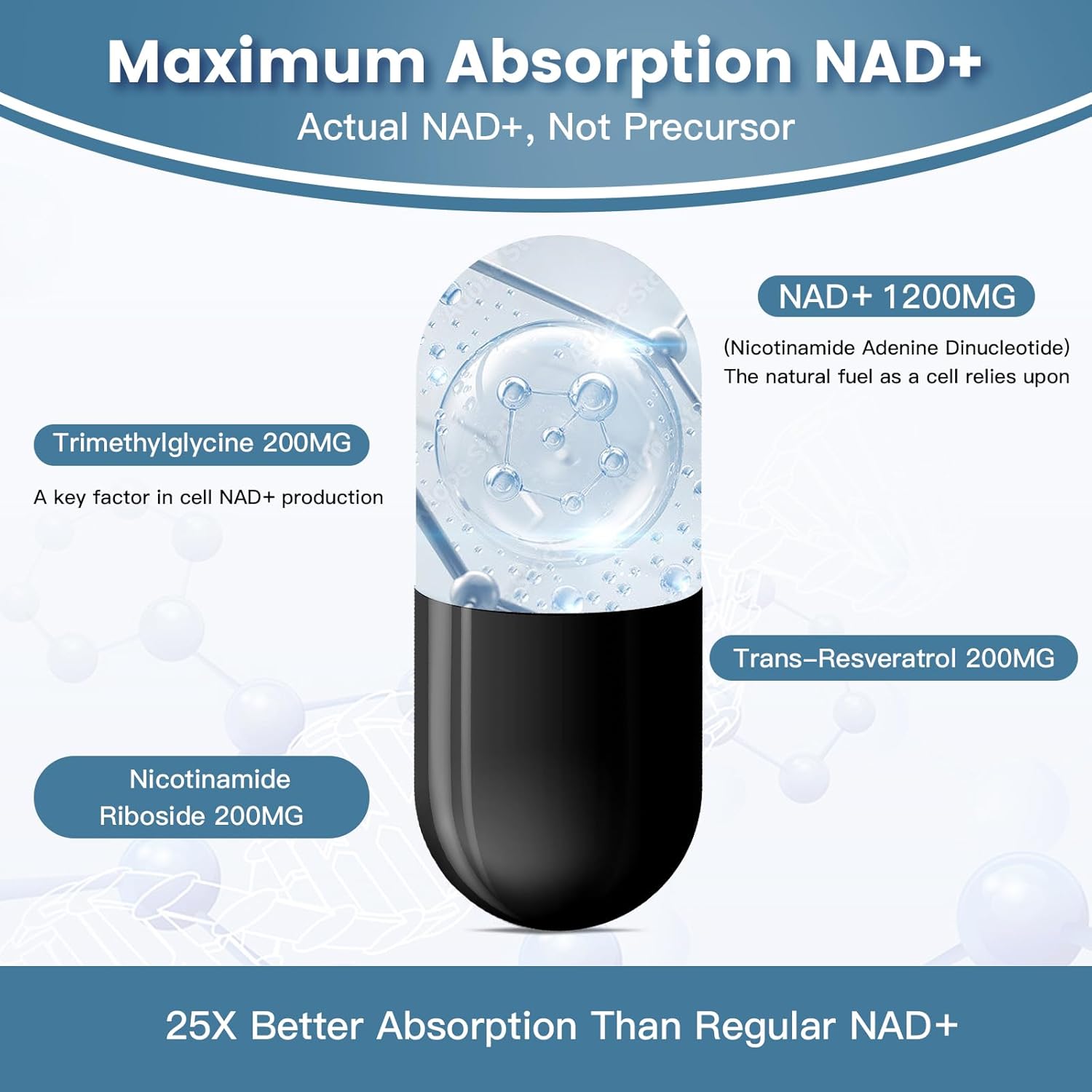 Liposomal NAD+ Supplement 1800 mg with Nicotinamide Riboside, Trans Resveratrol, Trimethylglycine，Replaces NMN, Boost NAD+, Aging Defense，Cellular Energy, 120 Softgels