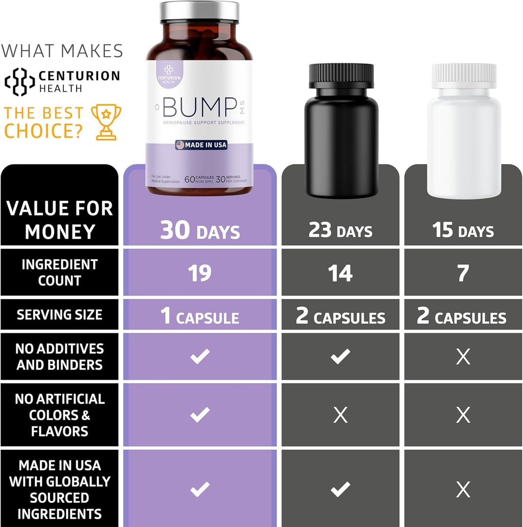 Centurion Labs Bump MS, Complete Herbal Menopause Supplement for Women, 19 Powerful Ingredients with Dong Quai, Black Cohosh, Folinic Acid, Methylfolate, Wild Yam, Choline and DHA, 60 Caps