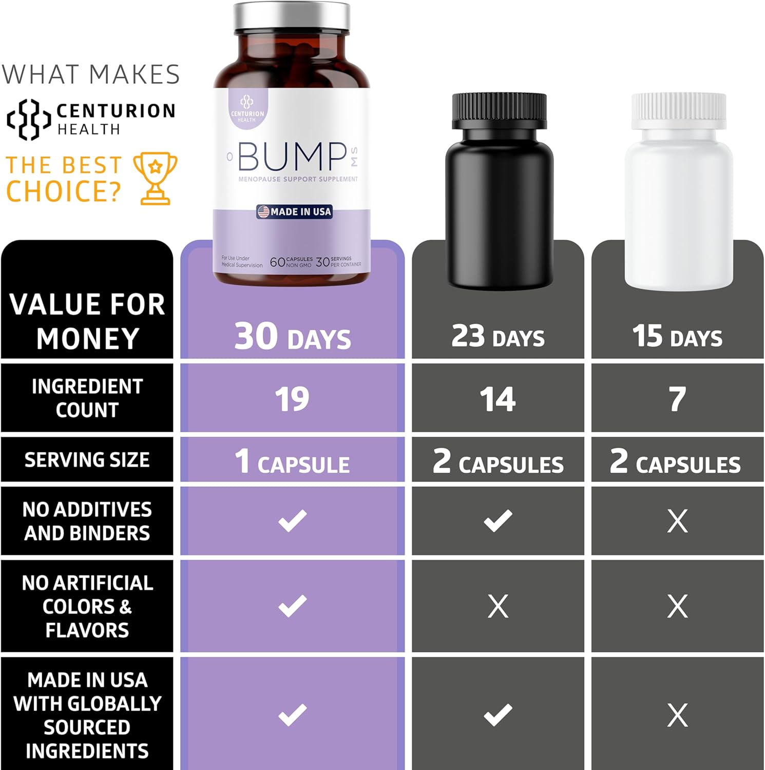Centurion Labs Bump MS, Complete Herbal Menopause Supplement for Women, 19 Powerful Ingredients with Dong Quai, Black Cohosh, Folinic Acid, Methylfolate, Wild Yam, Choline and DHA, 60 Caps