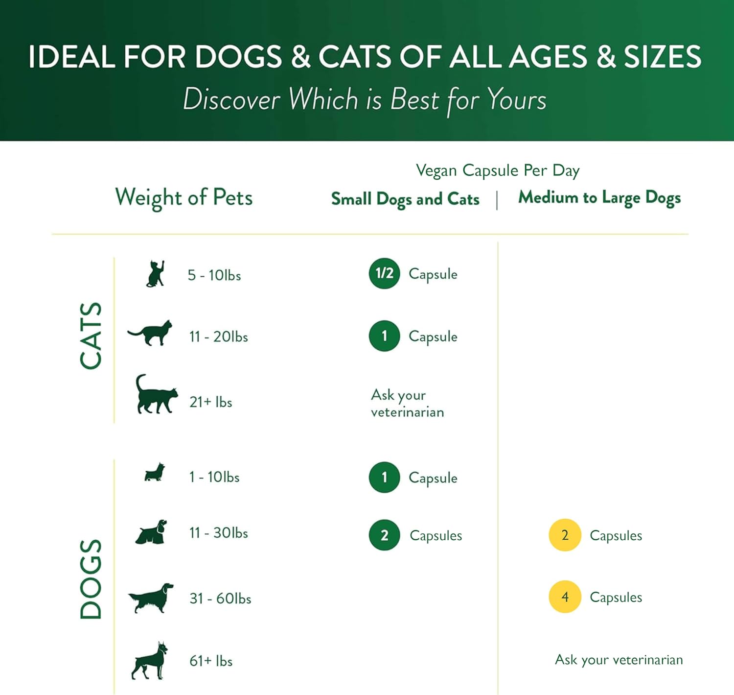 Ocu-GLO® Vegan Capsules - Vision Supplement for Dogs & Mature Cats - Formulated with Lutein, Algae Based Omega-3 Fatty Acids, Grape Seed Extract & Antioxidants to Promote Eye Health - 90 ct