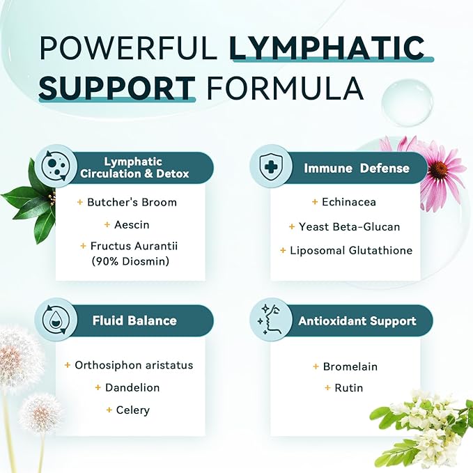 iMATCHME Lymphatic Drainage Supplements for Lymph System Support, Detox & Cleanse, Liver Health,Fluid Balance, Immune Support, Natural Herbal Blends with Echinacea, Liposomal Glutathione, 60 Capsules