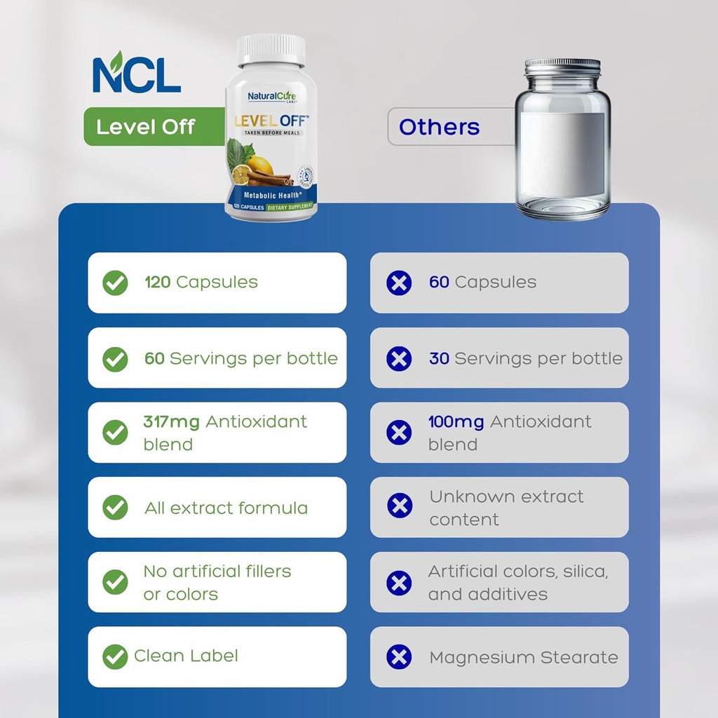 Natural Cure Labs Level Off Anti Spike Formula Glucose Supplement – Capsules for Metabolic Health, Helps Moderate Glucose Spikes, Vegan, Non-GMO, Gluten Free (240 Count (Pack of 2))