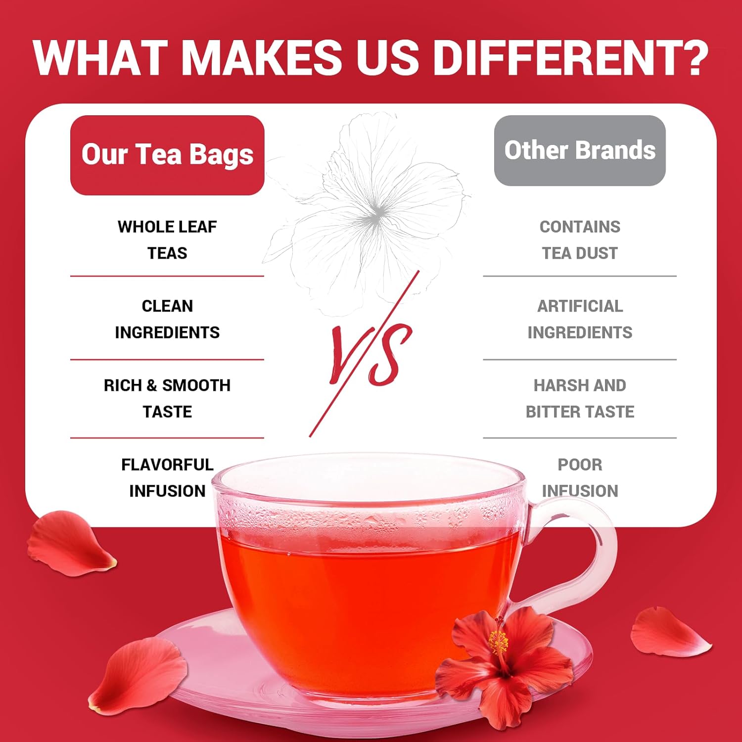 Hibiscus Tea Bags, Hibiscus Flower Herbal Tea - Rich in Vitamin C, Caffeine Free,Sugar Free, 60 Teabags
