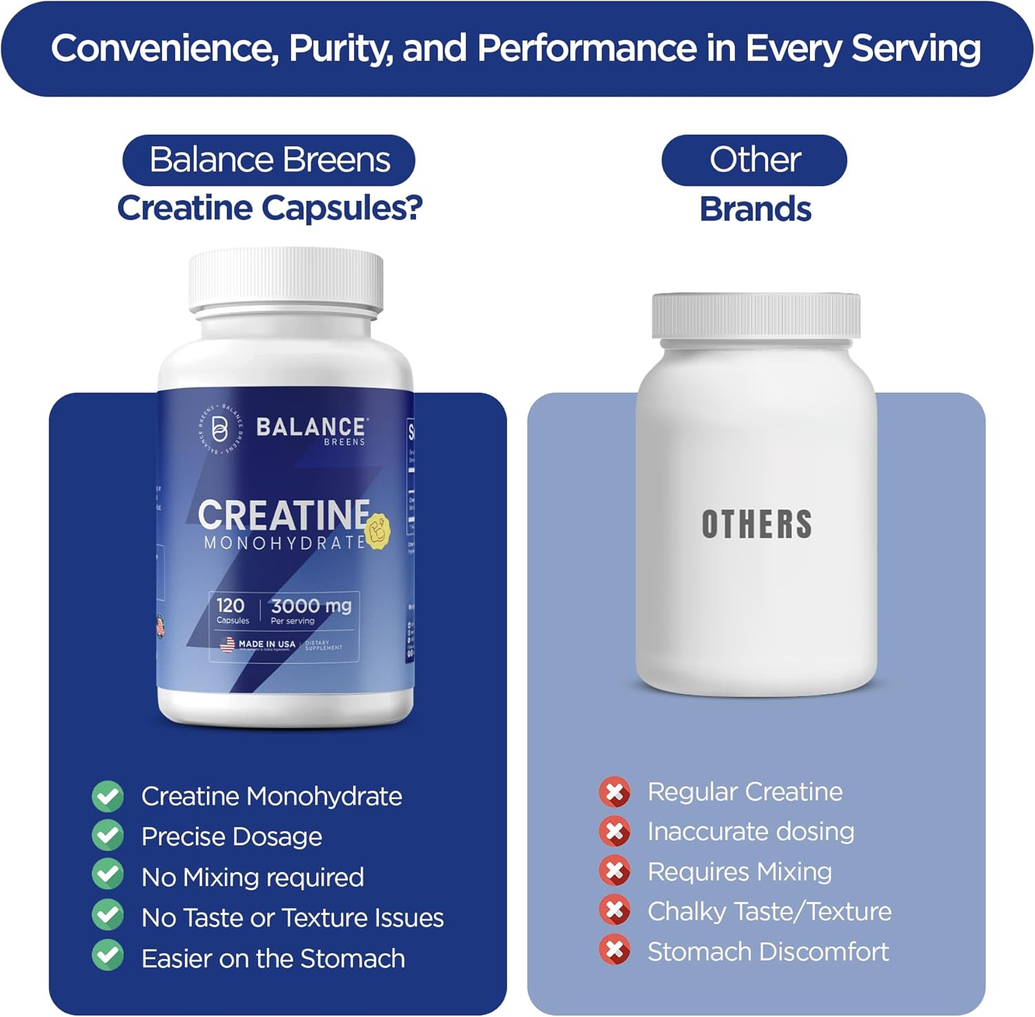 Creatine Monohydrate 3,000mg 120 Capsules – Non-GMO, Gluten-Conscious, High-Purity Pre-Workout Supplement for Muscle Growth and Enhanced Performance – Micronized Formula