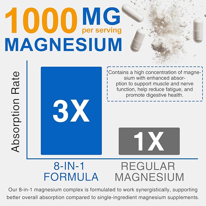 8-in-1 Magnesium Complex Supplement 90 Capsules, 1000mg with Magnesium Glycinate, Citrate, Malate, Taurate, Easy Absorption for Sleep, Muscle Relaxation, Nerve & Heart Health, Energy, Non-GMO, Vegan