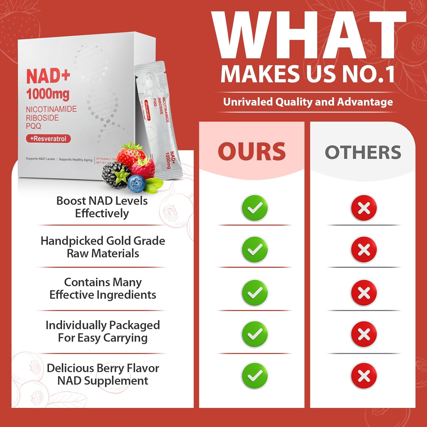 1000mg High-Potency NAD+ Liquid Supplement, Nicotinamide Riboside & Resveratrol with PQQ, Boosts Cellular Energy, Focus & Healthy Aging - 1 Pc