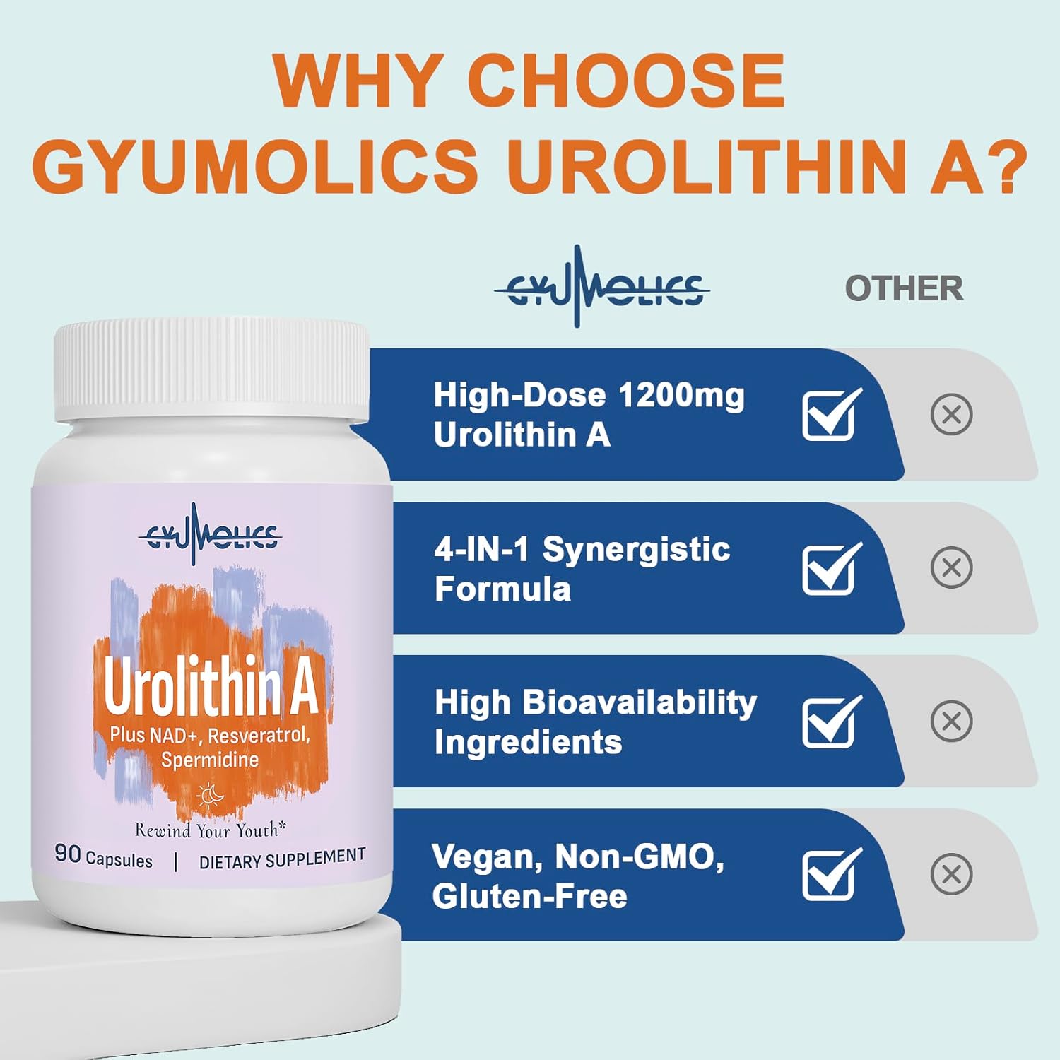 High Dose Urolithin A 1200mg Supplement for Mitochondrial, Cellular Longevity Support for Women & Men – NAD+, Trans-Resveratrol & Spermidine – High Purity & Potency – 180Capsules