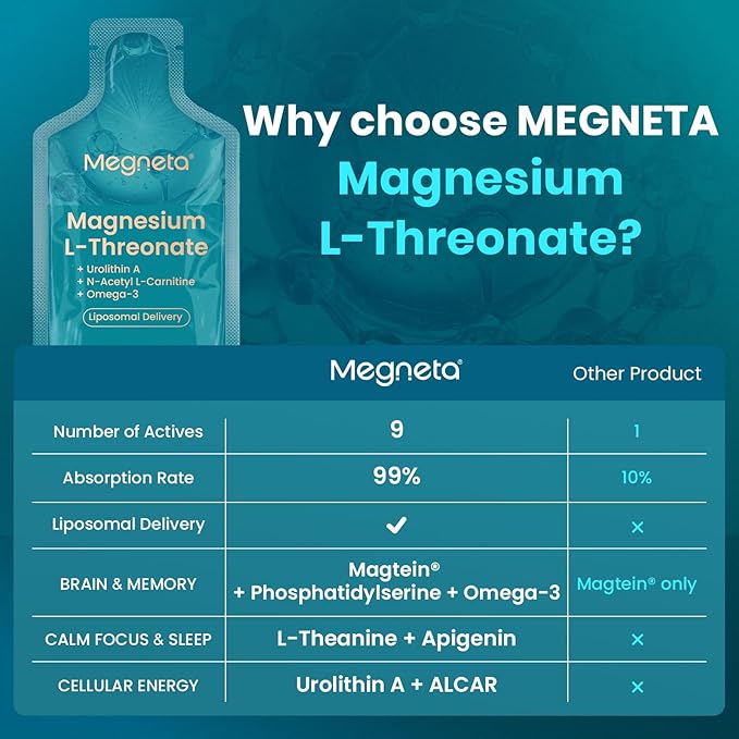 Magnesium L-Threonate Liquid, 2000mg Magnesium L-Threonate, Liposomal for High Absorption, with Urolithin A, N-Acetyl L-Carnitine & Omega-3, Brain, Memory, Focus & Sleep Support, 30 Pouches