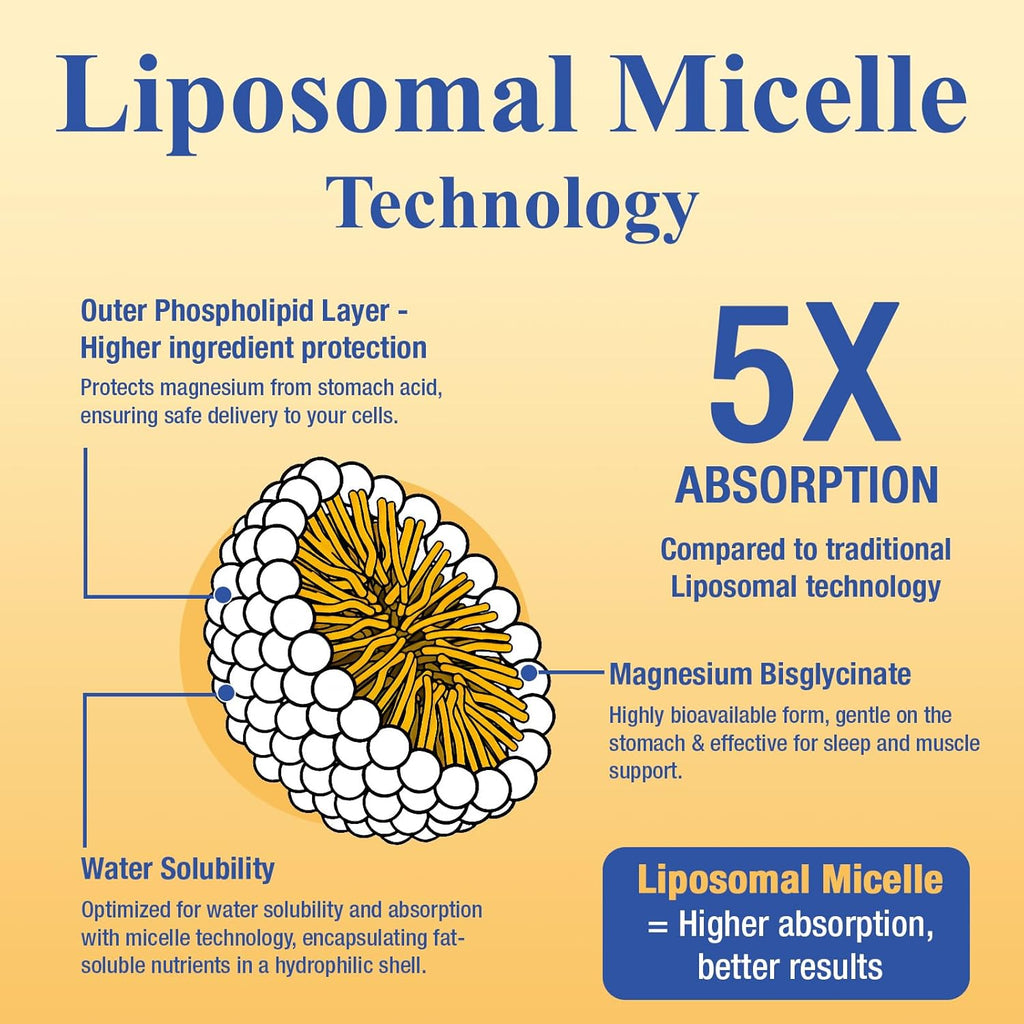 Magnesium Bisglycinate Chelated Supplement – High Absorption Liquid Magnesium Complex – Liposomal Micelle Technology – High Potency Formula for Sleep, Muscle, Heart, Calm– Sugar Free, Vegan, 60ml