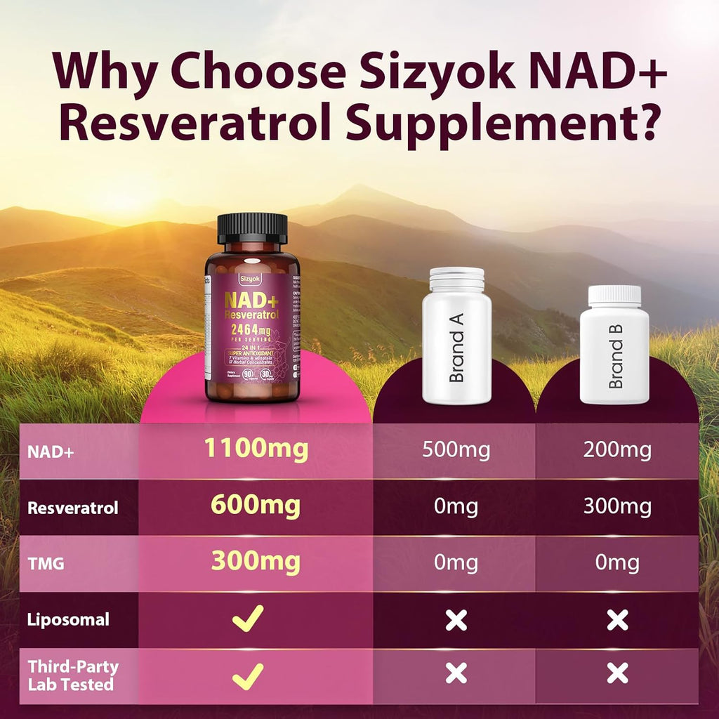 NAD Resveratrol Supplement 2464mg, Liposomal NAD Supplement with Resveratrol for Women and Men, NAD Plus Boosts NAD+ Levels, Energy Anti-Aging, 3Pack