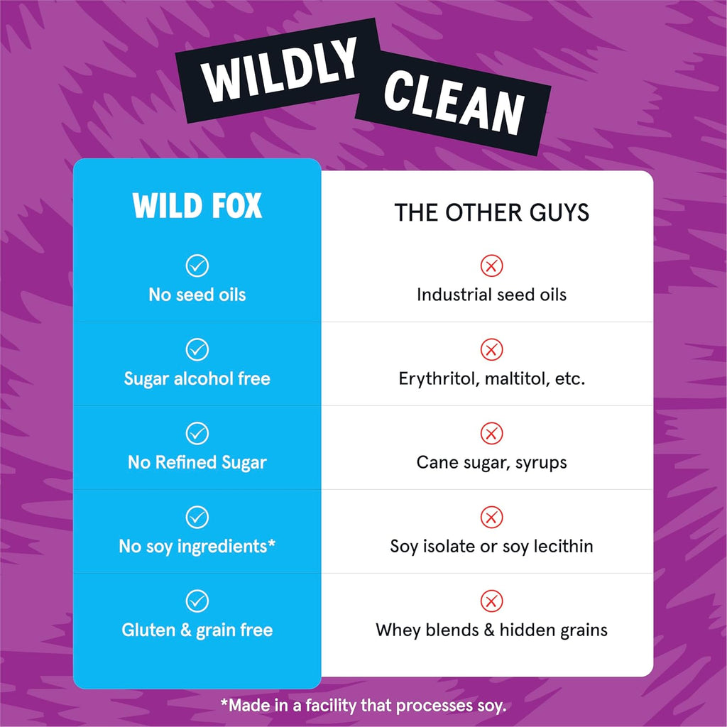 Wild Fox Protein Bars - Keto-Certified High Protein Snack with No Refined Sugar, Great Taste, 15g Protein, and No Seed Oils, Variety Pack