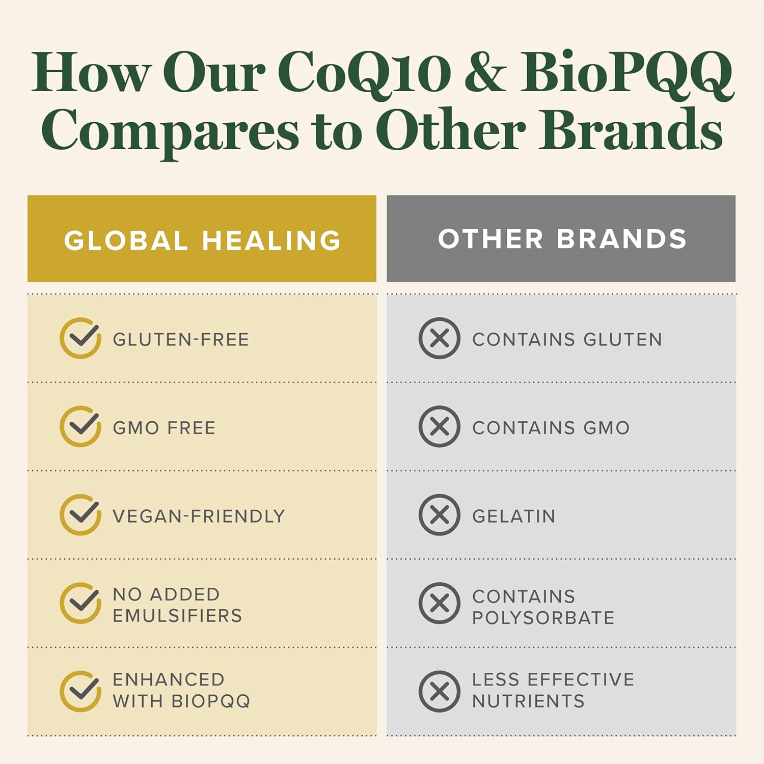 Global Healing Center CoQ10 & BioPQQ with Pure Himalayan Organic Shilajit-Antioxidant Care for Heart & Brain Health,Mitochondria Energy Optimizer for Men & Women-Coenzyme Ubiquinone 150mg, 60 Capsules