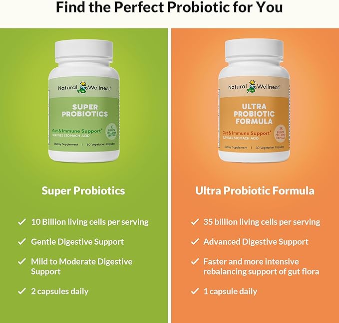 Natural Wellness Super Probiotic + Prebiotic Blend – 10 Billion CFUs with 8 Strains – Probiotics for Women & Men for Digestive Health, Gut Balance & Immune Support – Non-GMO, 30-Day Supply