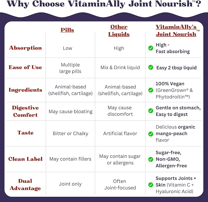 Joint Nourish – 100% Vegan Liquid Joint Supplement | Vegan Glucosamine, Chondroitin, MSM, Hyaluronic Acid & Vitamin C | Mango-Peach | Supports Joint Mobility, Cartilage & Skin | Sugar-Free,16 Servings