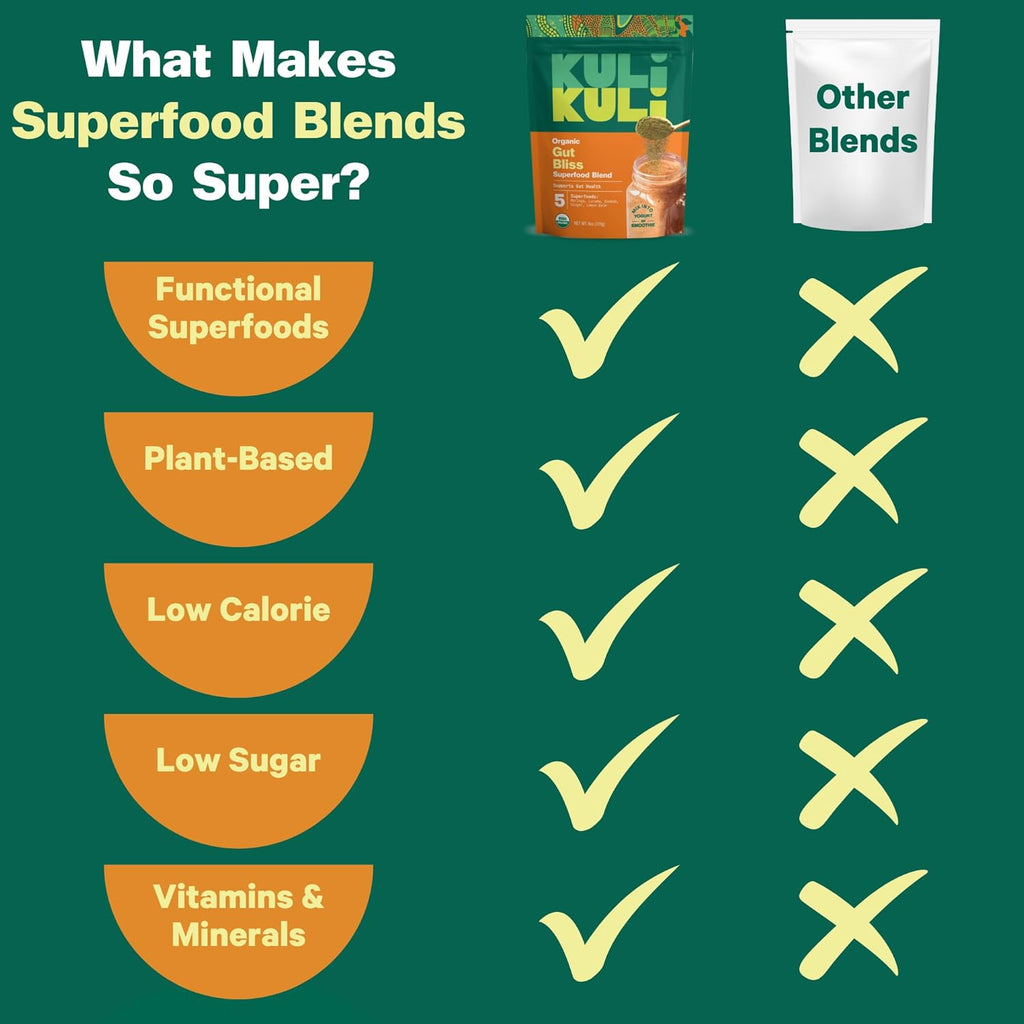 Kuli Kuli Gut Bliss Superfood Powder [6 oz] - Powerful Blend of Organic Moringa, Baobab, Lucuma, Ginger and Lemon Balm - Promote Digestion, Soothe the Stomach and Boost Gut Health