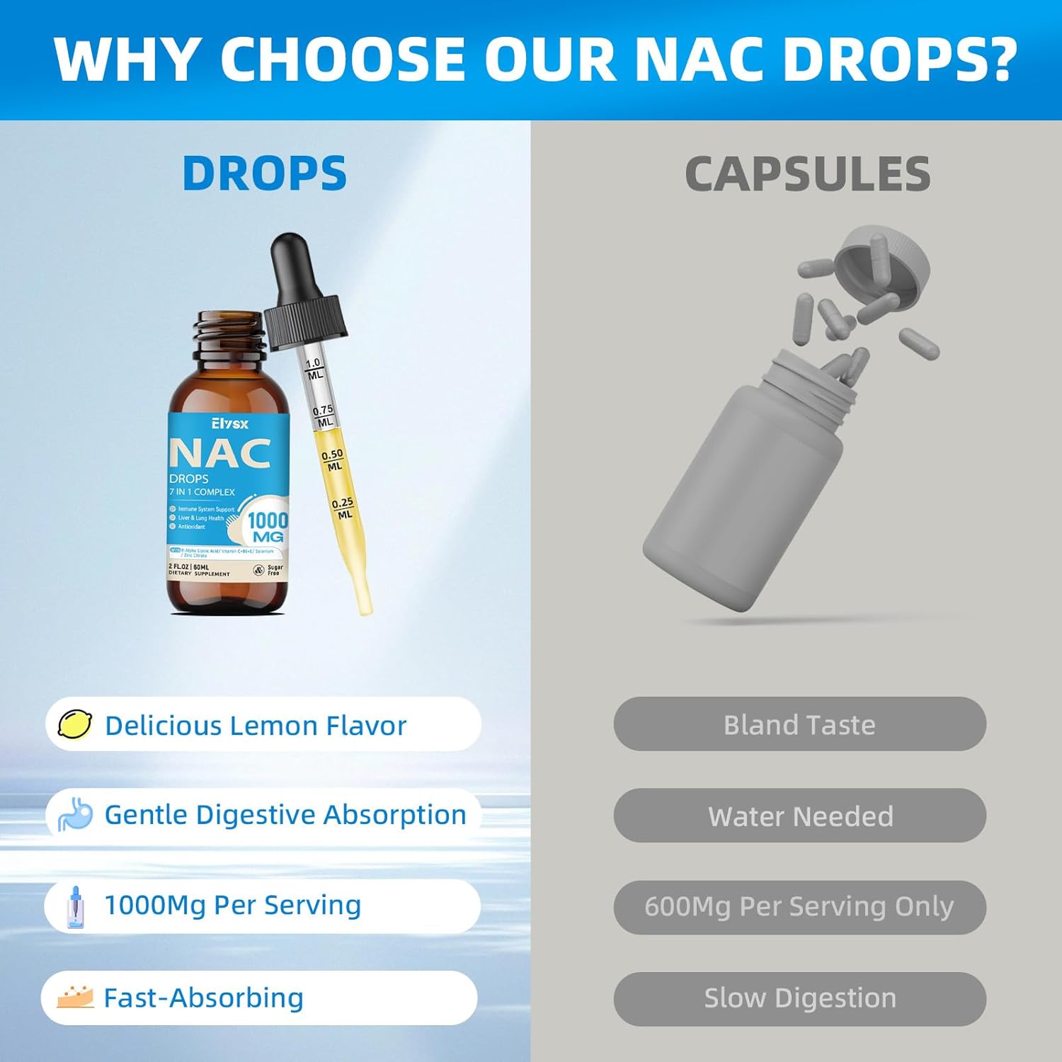 Liquid NAC Drops 1000MG, NAC Supplement N-Acetyl Cysteine with Alpha Lipoic Acid for Adults & Kids, Immune System & Antioxidant Support, Liver & Lung Health, Natural Lemon Flavor, Sugar Free, 2FL OZ