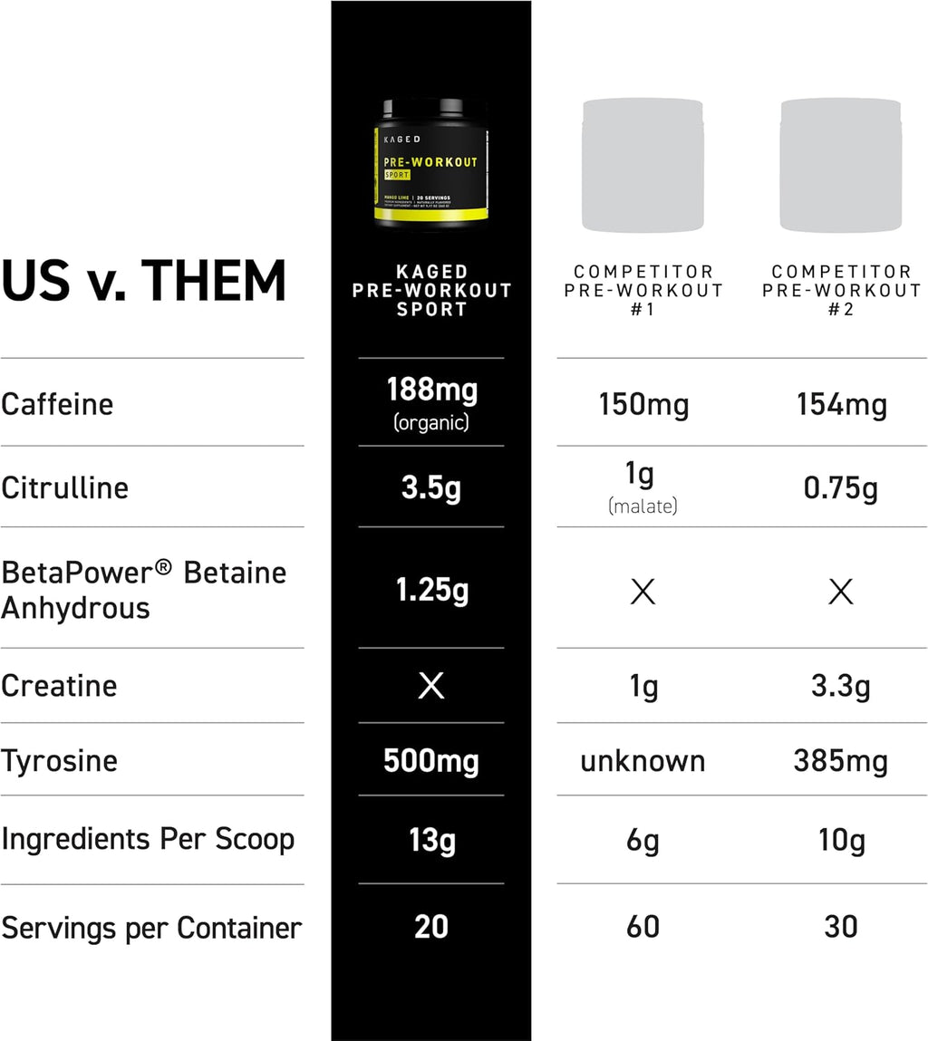 Kaged Sport Pre Workout Powder for Men & Women, Glacier Grape, Sport Certified, 188mg Caffeine, Nitric Oxide Supplement, Beta Alanine for Energy, Weightlifting, Cardio Endurance, Strength, 20 Servings