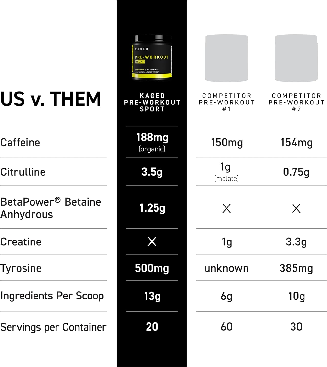 Kaged Sport Pre Workout Powder for Men & Women, Glacier Grape, Sport Certified, 188mg Caffeine, Nitric Oxide Supplement, Beta Alanine for Energy, Weightlifting, Cardio Endurance, Strength, 20 Servings