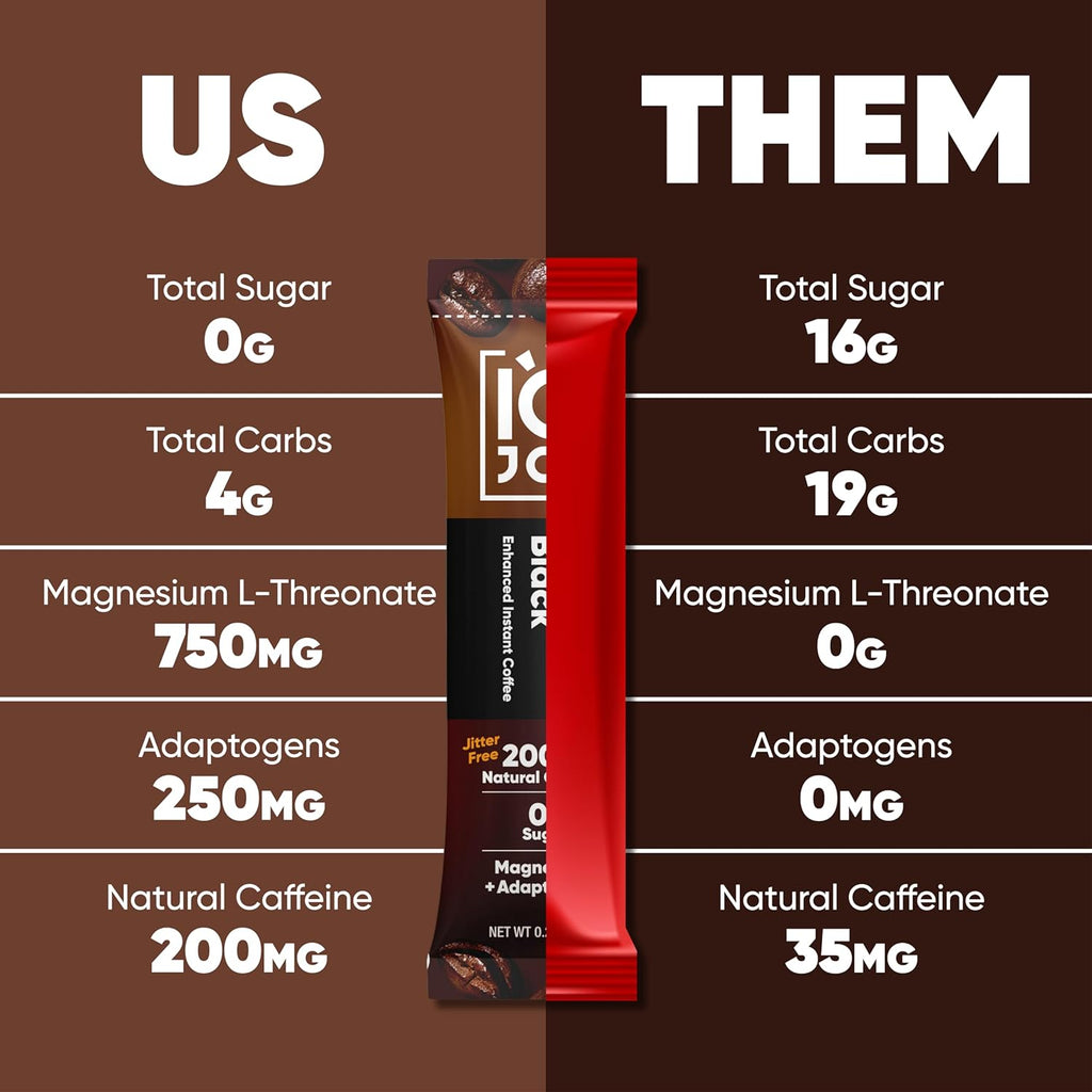 IQJOE Mushroom Coffee Packets (40 Servings) Lion’s Mane, Magtein Magnesium, Antioxidants, Adaptogens - Original Black - Instant Coffee for Focus, Clarity, Mood, Energy Boost - Sugar Free, Keto, Vegan