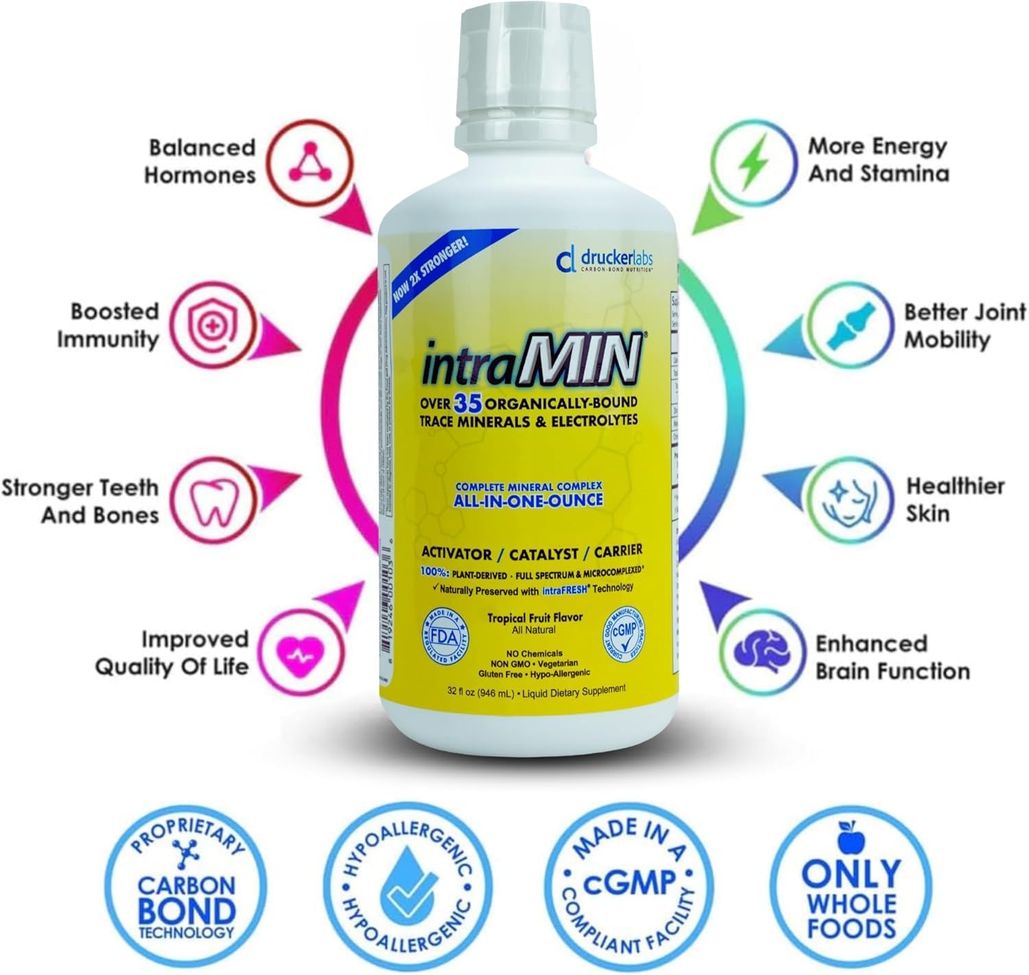Drucker Labs intraMAX® (Peach Mango) & intraMIN® (Tropical Fruit): All-in-ONE Multivitamin & Mineral Complex (Immune Support, Non-GMO, Dairy-Free, Gluten-Free, Vegetarian, 32 fl oz Each)